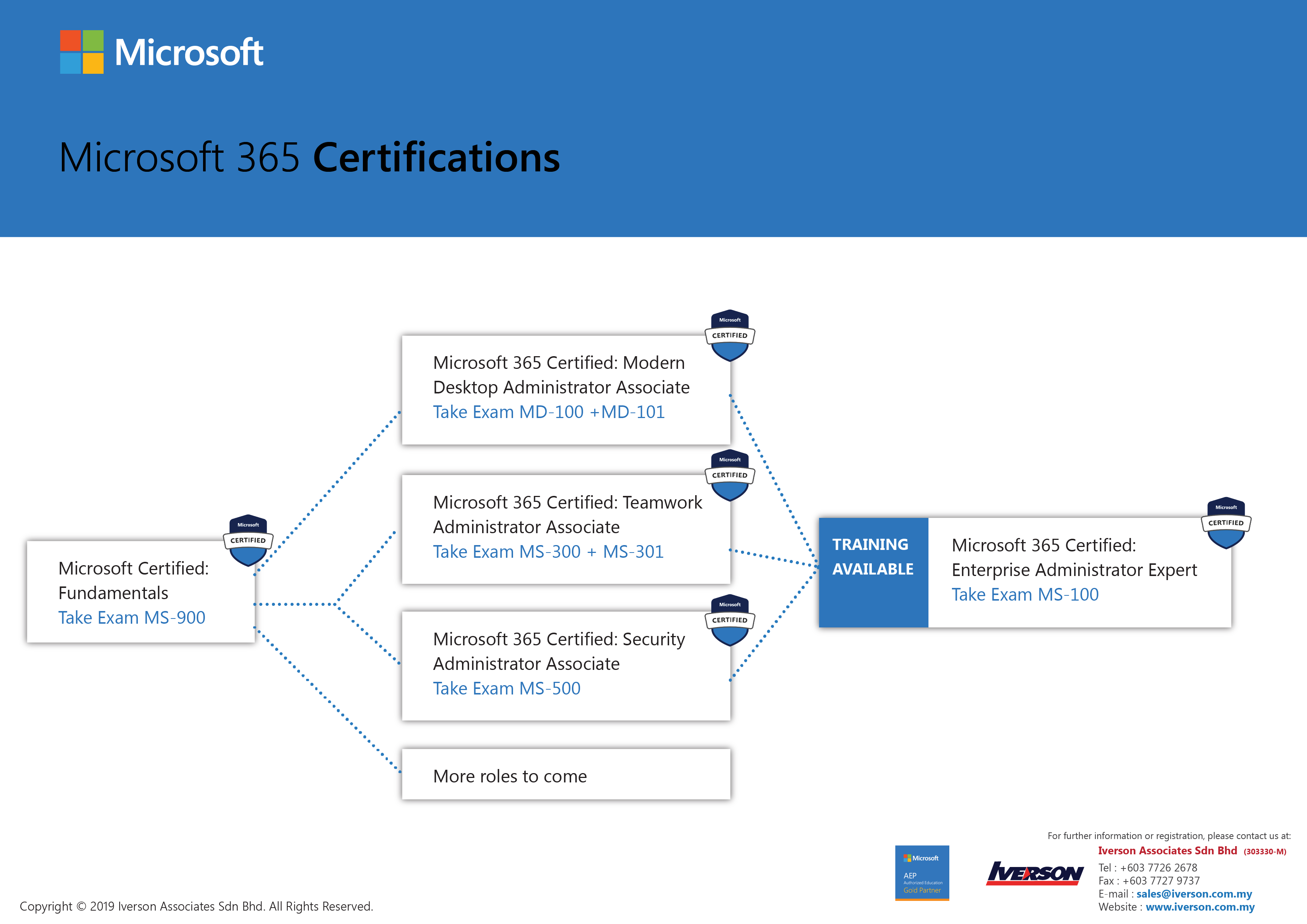 Microsoft 365 Certified : Enterprise Administrator Expert - Iverson  Associates Sdn Bhd