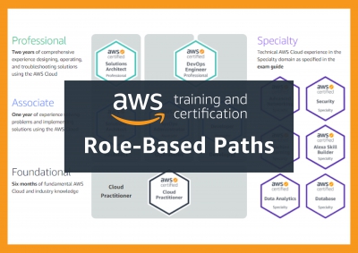 AWS Training Certification: Role-based Paths